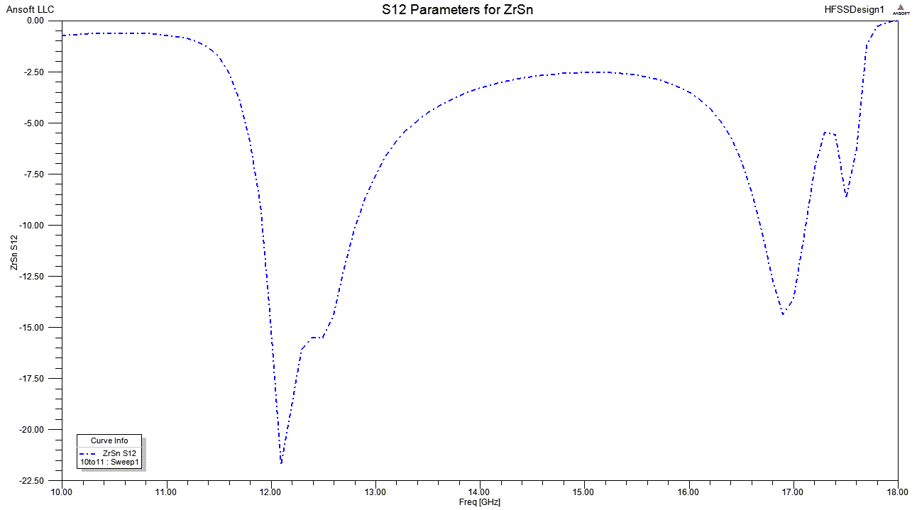 Meta-Material Lens Image